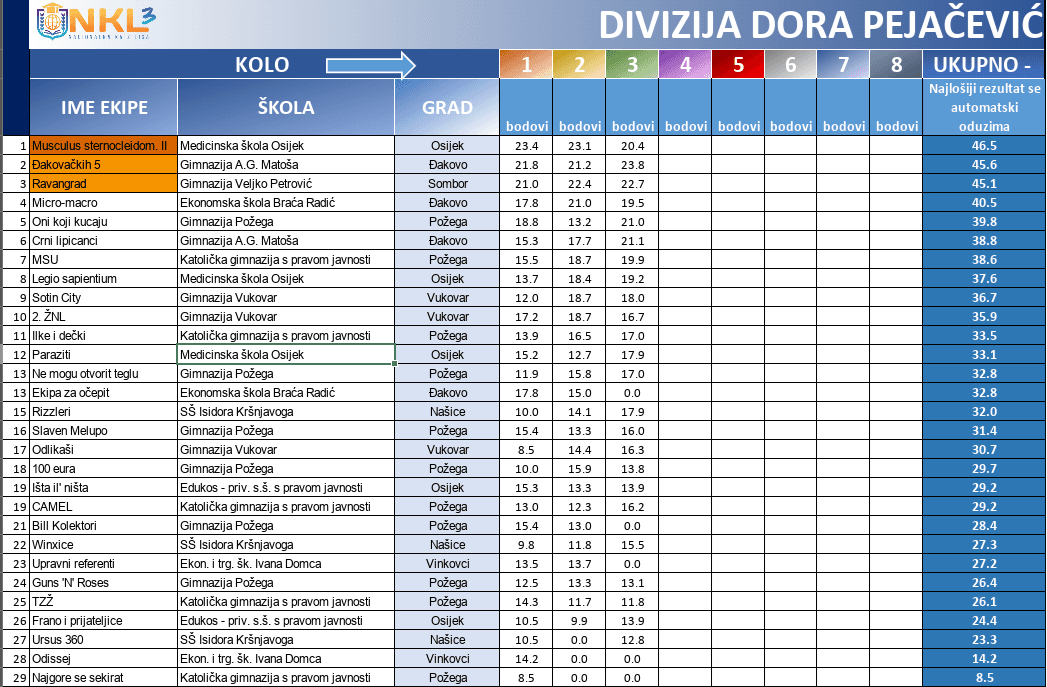 Idealan dom uz Agenciju Palace: Prodaju se atraktivni trosobni stanovi 