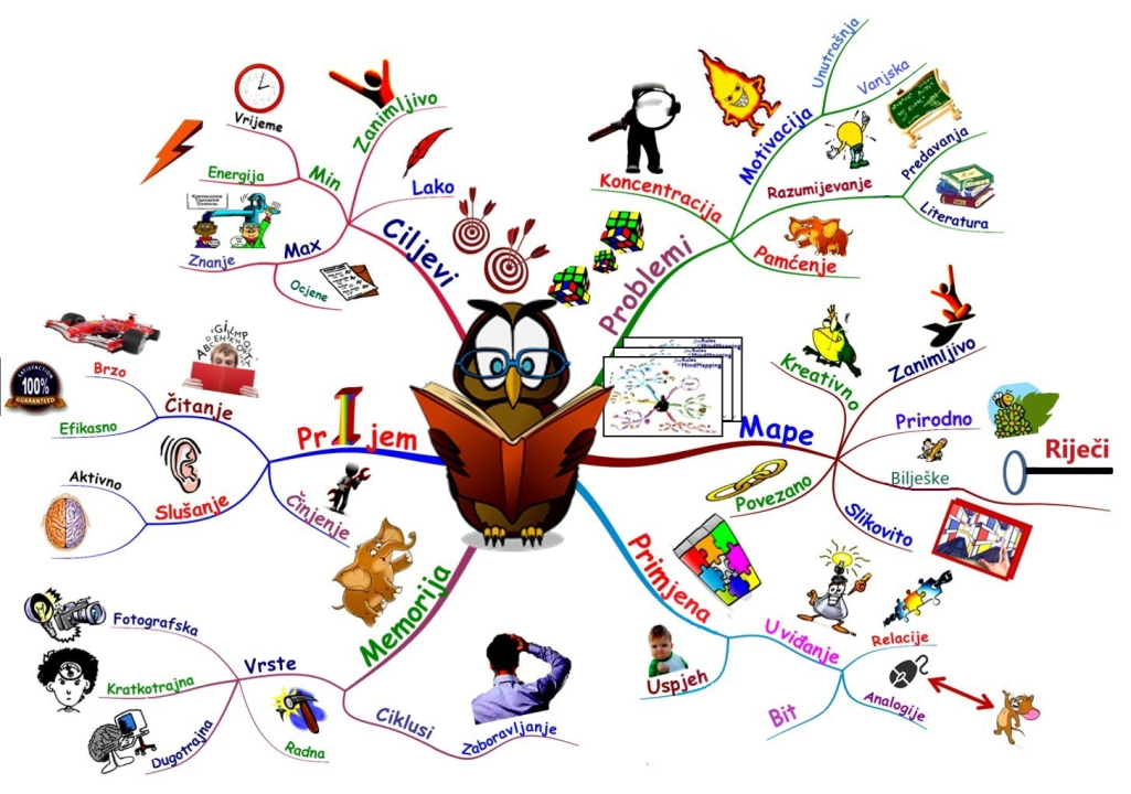 Upišite svoju djecu u školu Malac Genijalac i omogućite im inovativne metode učenja!