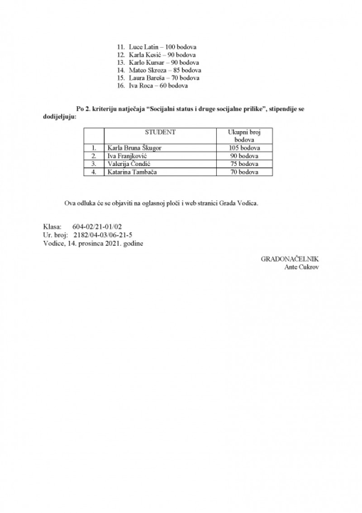 Grad Vodice odabrao 47 studenata koje će stipendirati: Na popisu 27 starih i 20 novih