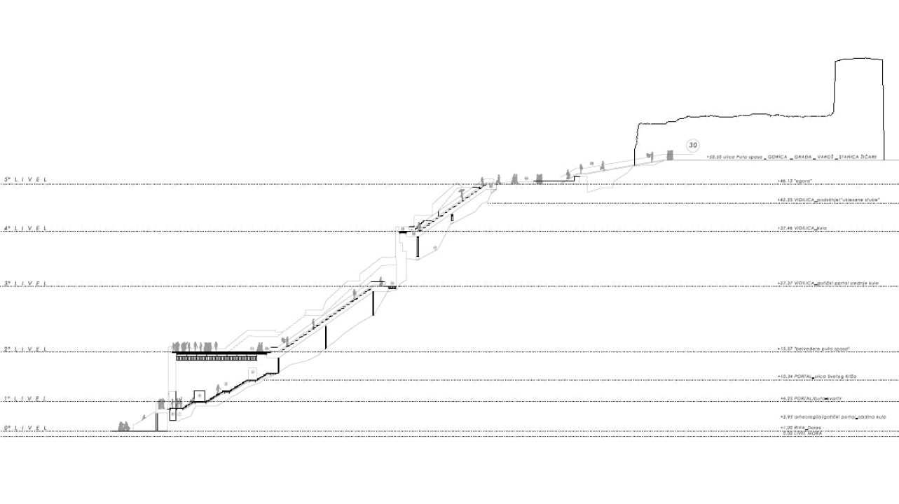 Izgleda da Šibenčani odobravaju novi projekt obnove dvostrukog bedema: Pogledajte kako će se Dolac promijeniti
