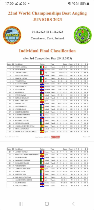 Luka Karabatić iz Rogoznice 7. na Prvenstvu svijeta u ribolovu na moru iz brodice, Tribunjac Vito Ferara 14. 