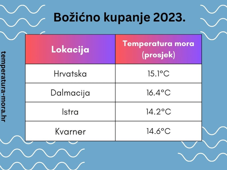 Sve je spremno za novogodišnje kupanje u Šibeniku 