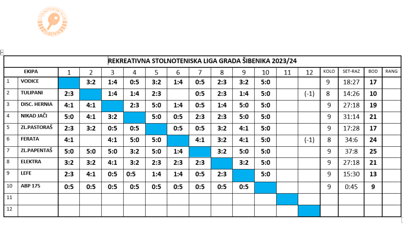 Zlarinski Papentaš pobjednik je jesenskog dijela stolnoteniske rekreativne lige 
