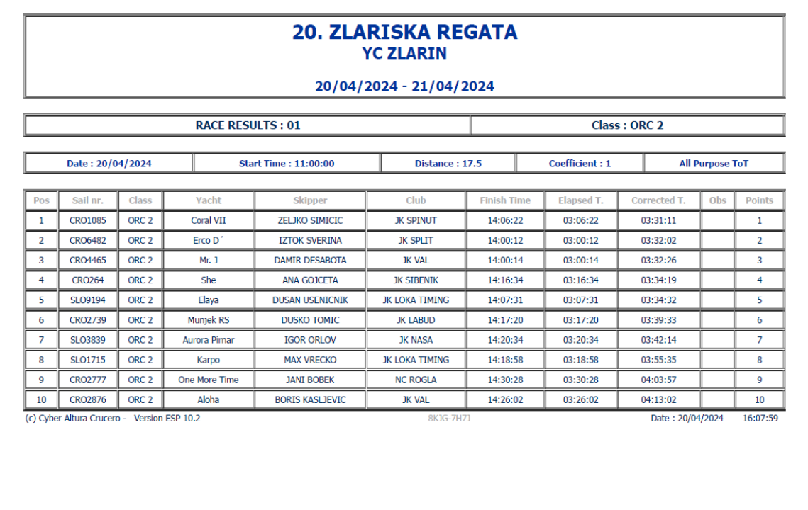 Prvi dan 20. Zlarinske regate krstaša: Damir Desabota i Mr. J iz JK Val treći u klasi ORC 2