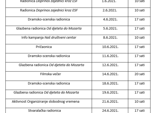 Fotografija 7 - Provjerite raspored radionica u Društvenom centru Grada Skradina!