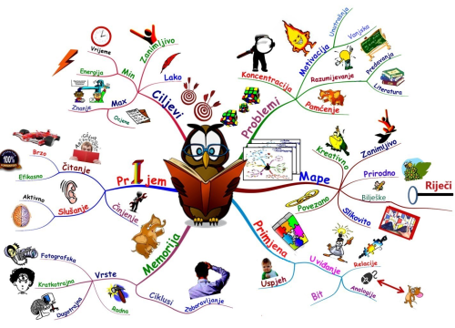 Fotografija 19 - Upišite svoju djecu u školu Malac Genijalac i omogućite im inovativne metode učenja!