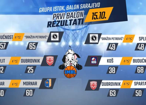 Fotografija 3 - Međunarodna Mini basket liga: Tri pobjeda igrača 'Dražena Petrovića' u Sarajevu