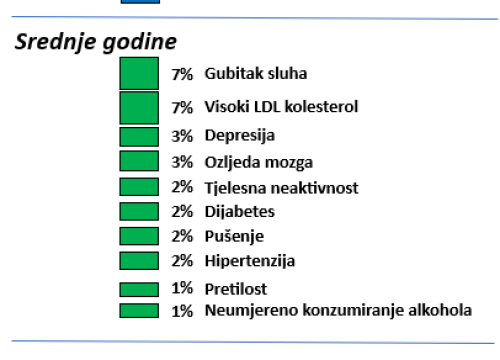 Fotografija 3 - Kako smanjiti rizik od razvoja demencije