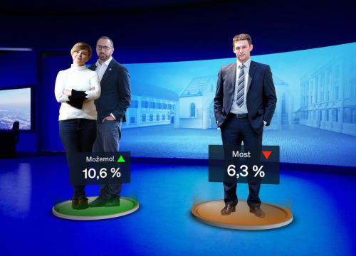 Fotografija 8 - Crobarometar Dnevnika Nova TV za siječanj