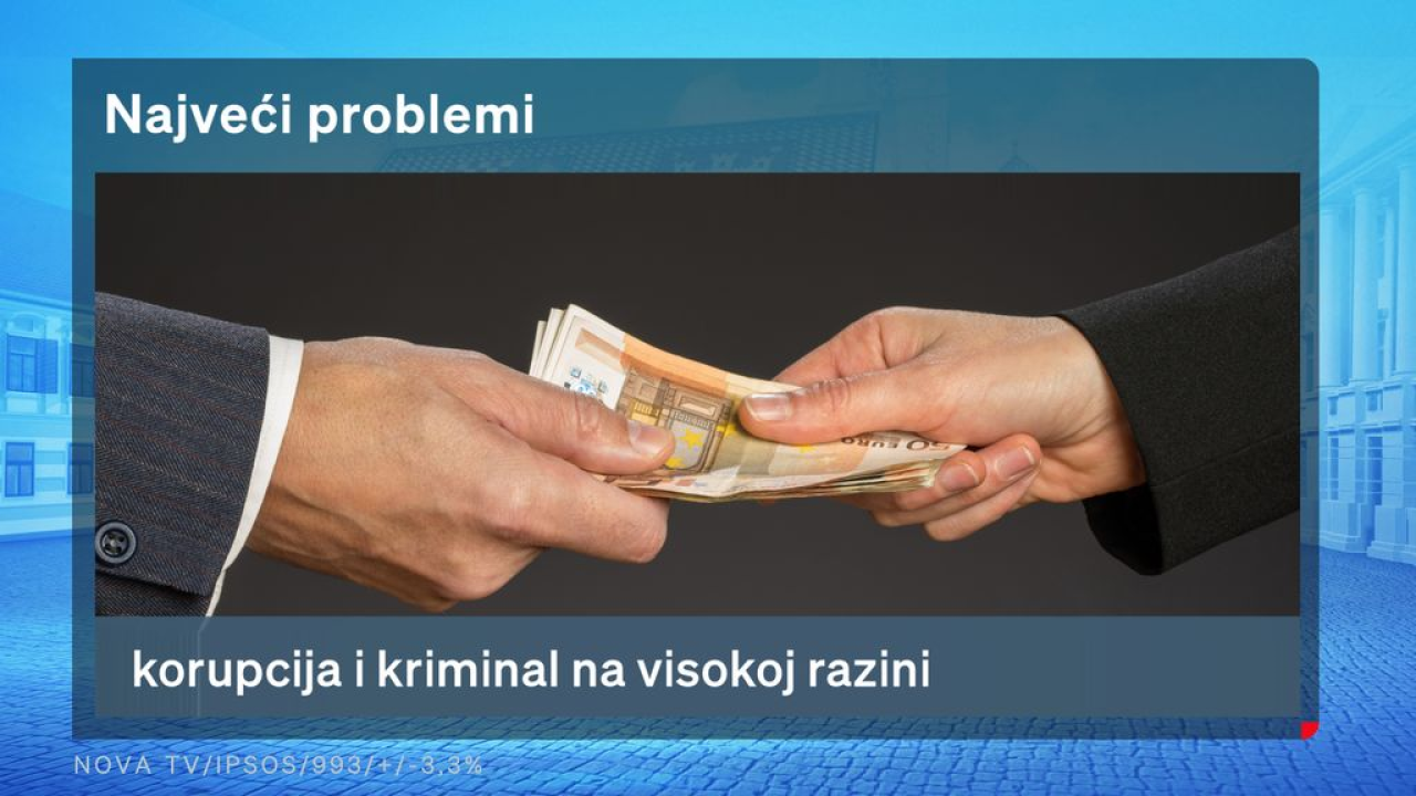 Razlika između HDZ-a i SDP-a poprilično se istopila