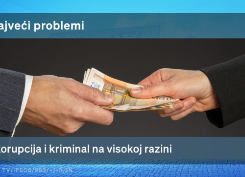 Fotografija 1 - Crobarometar Dnevnika Nova TV za siječanj