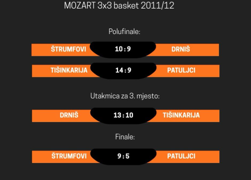 Fotografija 1 - Večernji basket, modna revija i druženje: 'Mozart kup' u čast Draženu Petroviću okupio sve generacije