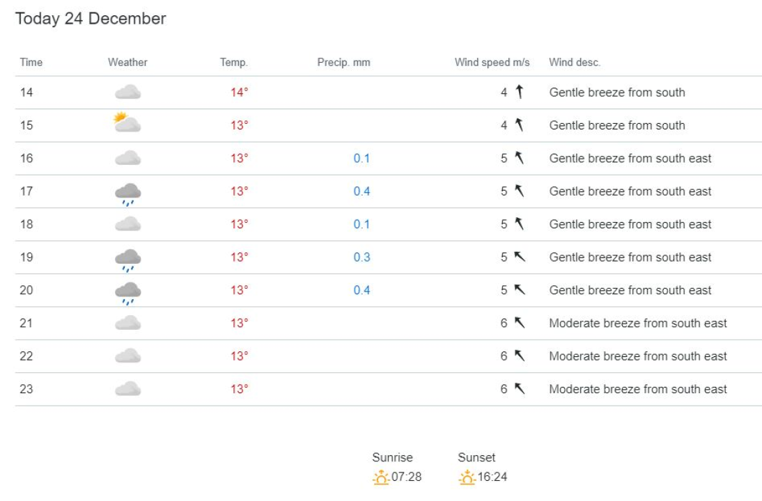 Vratilo se staro normalno na Adventuru: Fenixi, Badnjak, đardin, točno u podne