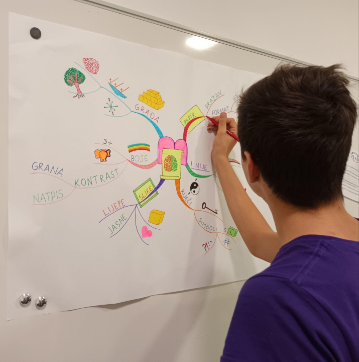 Smatrate da je znanje ulog za uspješnu budućnost? Upišite dijete u školu Malac Genijalac! 