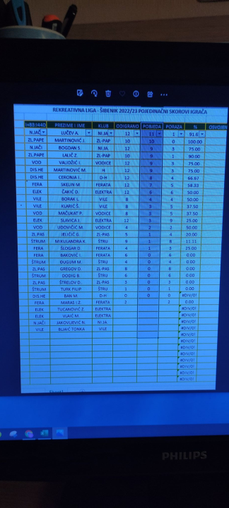 Promjena na čelu Šibenske stolnoteniske rekreativne lige nakon šest odigranih kola 
