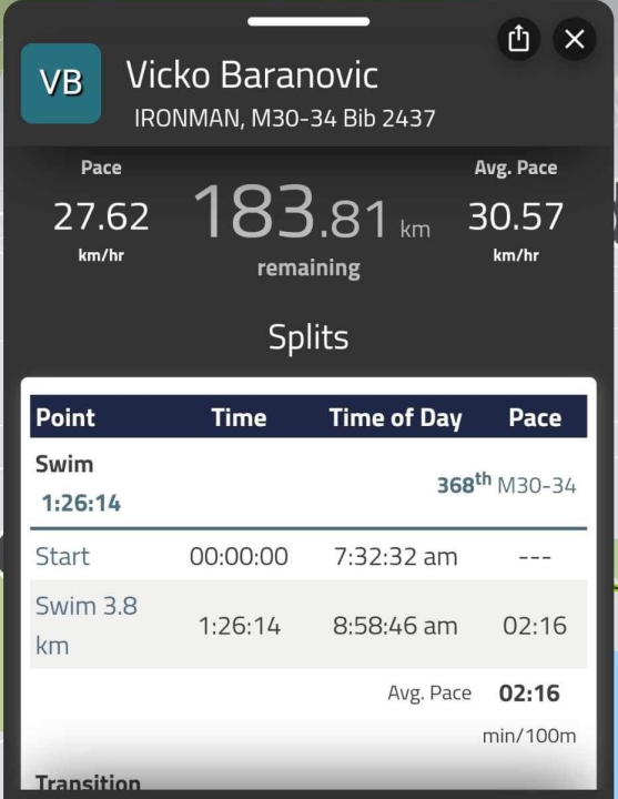 Vicko Baranović danas se bori na Ironman Austrija, cilj je završiti u 12 sati