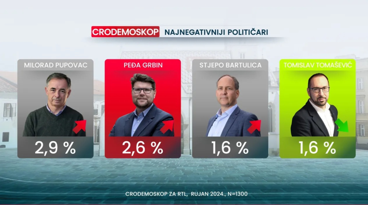 Crodemoskop za rujan: Potop Domovinskog pokreta