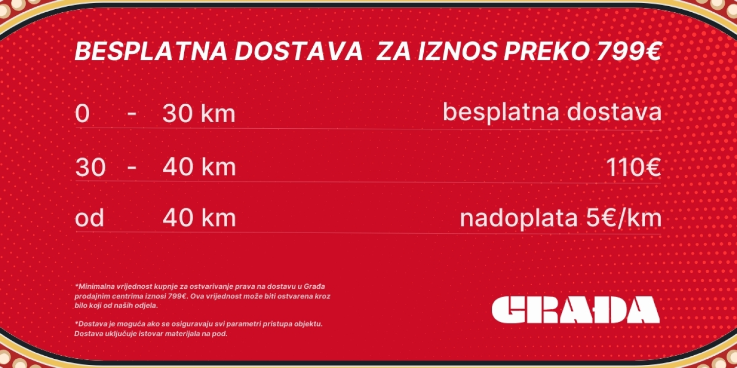 Nestvarni dobici na građevini: Evo kako građevinari dižu svoj profit  