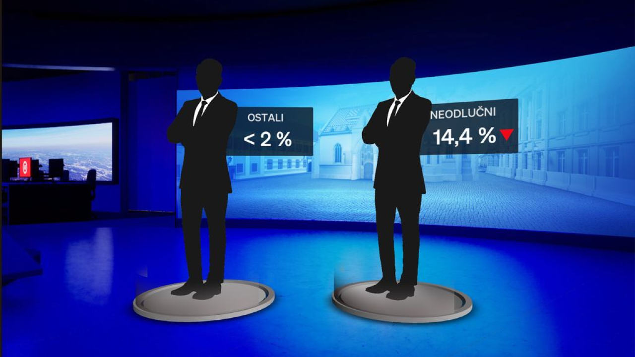 Crobarometar Dnevnika Nova TV za siječanj