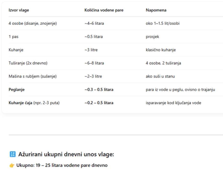 FOTO Povećana vlažnost u prostoru: Reagirajte na vrijeme, od malih fleka na zidu do velikog problema!