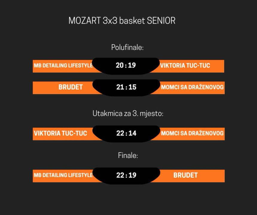 Večernji basket, modna revija i druženje: 'Mozart kup' u čast Draženu Petroviću okupio sve generacije