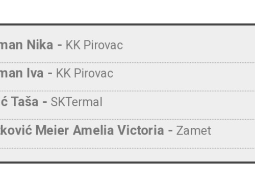 Fotografija 2 - Sestre Pirovčanke Iva i Nika vratile se kući s medaljama iz Opatije