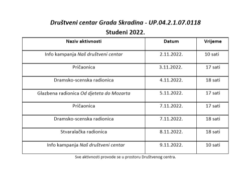 Fotografija 10 - Projekt Društveni centar Grada Skradina uspješno je priveden kraju!