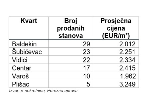 Fotografija 8 - FOTO Kretanja na tržištu nekretnina u Šibeniku i Šibensko-kninskoj županiji