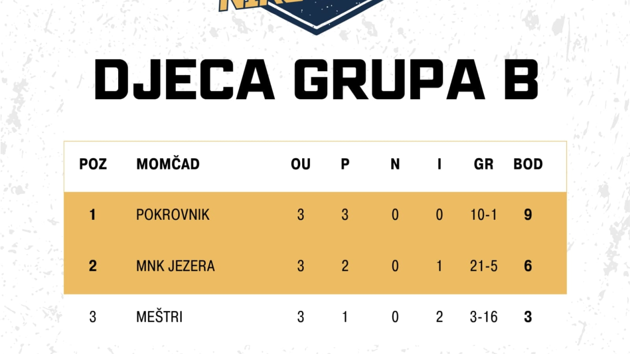 Završnica malonogometnog turnira 'Hrvatski vitez Niko Cigić': 'Idemo staro i mlado, pravac Ljučica, val't se ne mere'