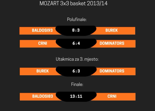 Fotografija 2 - Večernji basket, modna revija i druženje: 'Mozart kup' u čast Draženu Petroviću okupio sve generacije